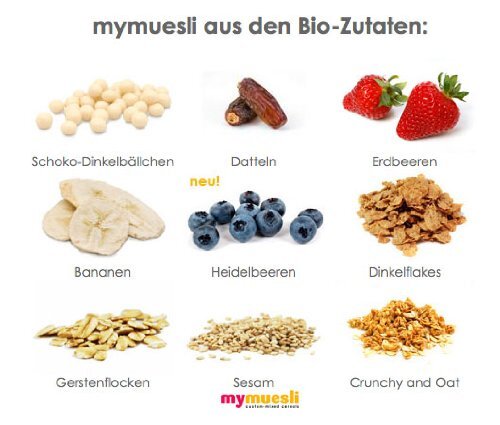 Blaubeermüsli - mymuesli